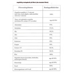 Vattenfilter krantoppsfilter 100% klorfritt