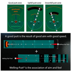 Puttmatta Welling Putt-systemet 8 meter