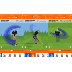 SkyPro 3D Golf Analyser Swinging Putting