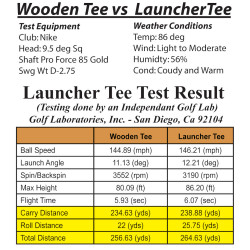 the tees that maximize your distance and improve your accuracy!