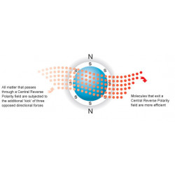 Magnetarmband koppar djupgående bioflow L